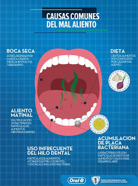 GOTAS PARA MAL ALIENTO BREATIFY